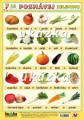 Poznávej 1 - ovoce, zelenina nakladatelství Kupka