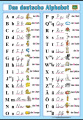 Das deutsche Alphabet | XL (100x70 cm), XXL (140x100 cm), A3 (42x30 cm), bez lišt, A4 (30x21 cm), bez lišt