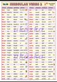 Irregular verbs 2 - anglická nepravidelná slovesa 2 | XL (100x70 cm), XXL (140x100 cm), A3 (42x30 cm), bez lišt, A4 (30x21 cm), bez lišt
