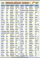 Německá nepravidelná slovesa 1 | XL (100x70 cm), XXL (140x100 cm), A3 (42x30 cm), bez lišt, A4 (30x21 cm), bez lišt
