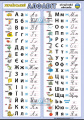 Ukrajinská abeceda | XL (100x70 cm), XXL (140x100 cm), A3 (42x30 cm), bez lišt, A4 (30x21 cm), bez lišt