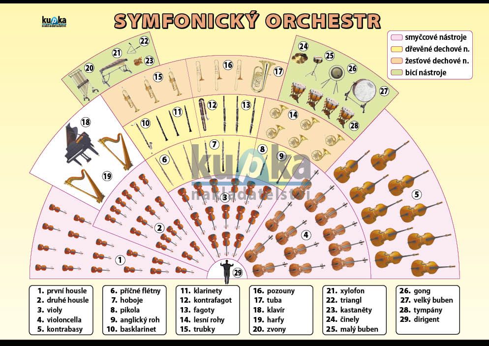 Symfonický orchestr nakladatelství Kupka